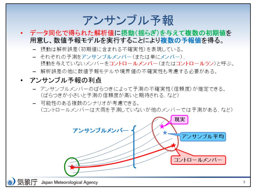 アンサンブル情報