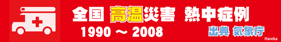 熱中症被害データベース